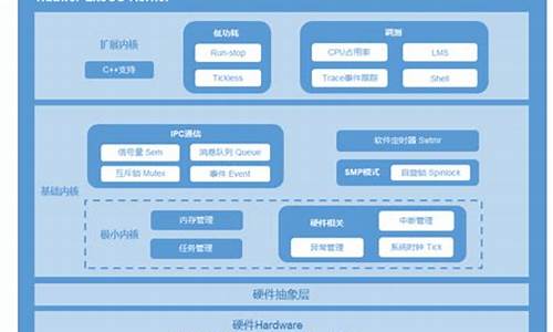 liteos 内核源码_LiteOS内核源码分析 书